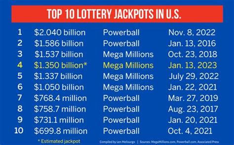 oregon mega millions yesterday.